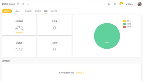 年銷(xiāo)售額近10億的食品制造企業(yè)，如何通過(guò)互聯(lián)網(wǎng)銷(xiāo)售破解行業(yè)痛點(diǎn)