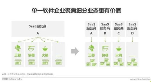 艾瑞中國(guó)智慧餐飲行業(yè)研究報(bào)告 食品互聯(lián)網(wǎng)銷(xiāo)售的變革與未來(lái)趨勢(shì)