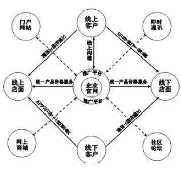 創(chuàng)新脈動(dòng) 白酒電商與傳統(tǒng)飲品在互聯(lián)網(wǎng)銷(xiāo)售中的新模式