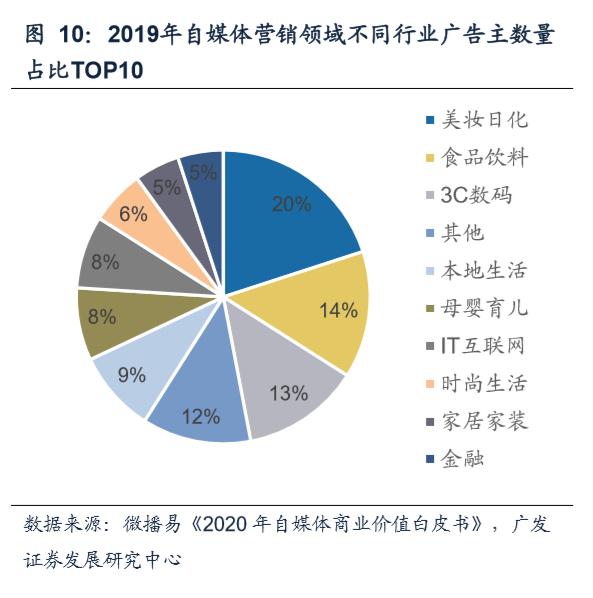 短視頻與直播革命 食品互聯(lián)網(wǎng)銷(xiāo)售的商業(yè)模式與價(jià)值重分配
